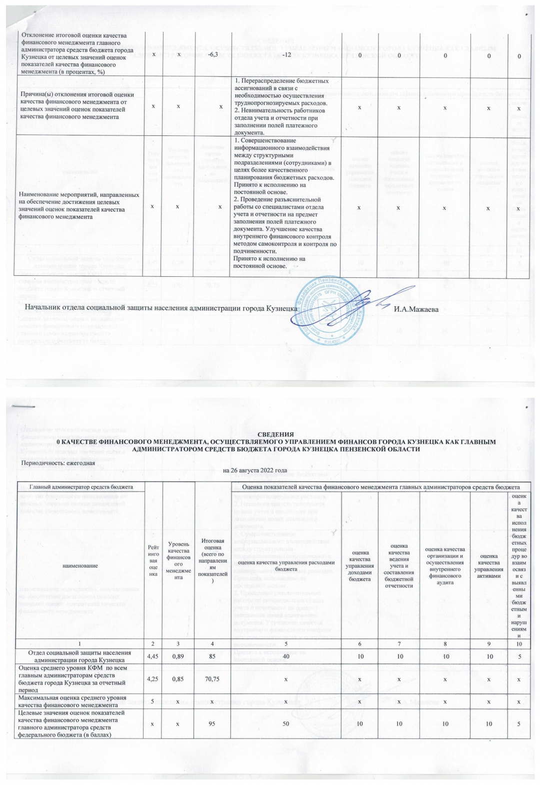 Структура организации